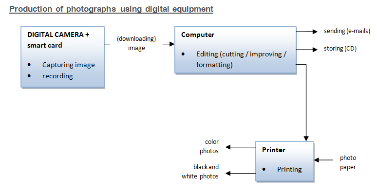 IELTS Academic Writing Homework Task